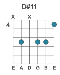 Guitar voicing #1 of the D# 11 chord